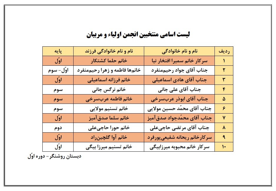 منتخبین انتخابات انجمن اولیا و مربیان