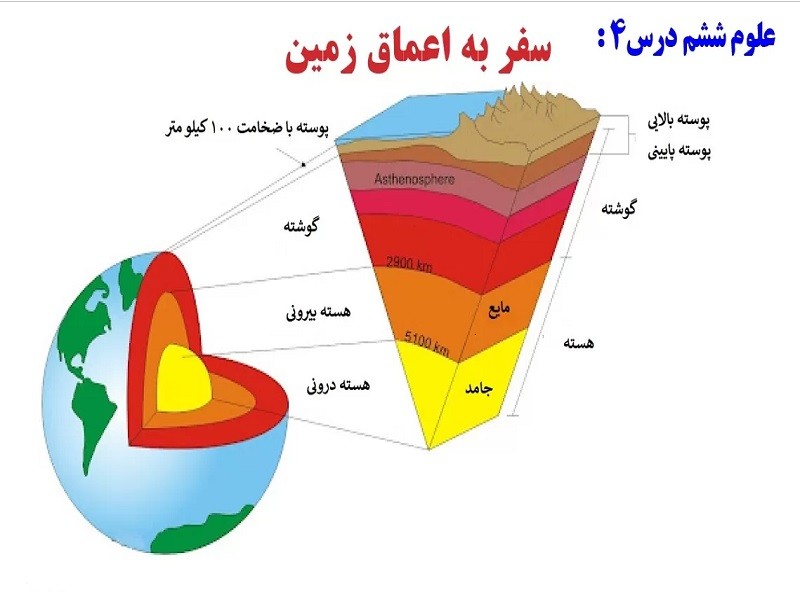 سفر به اعماق زمین