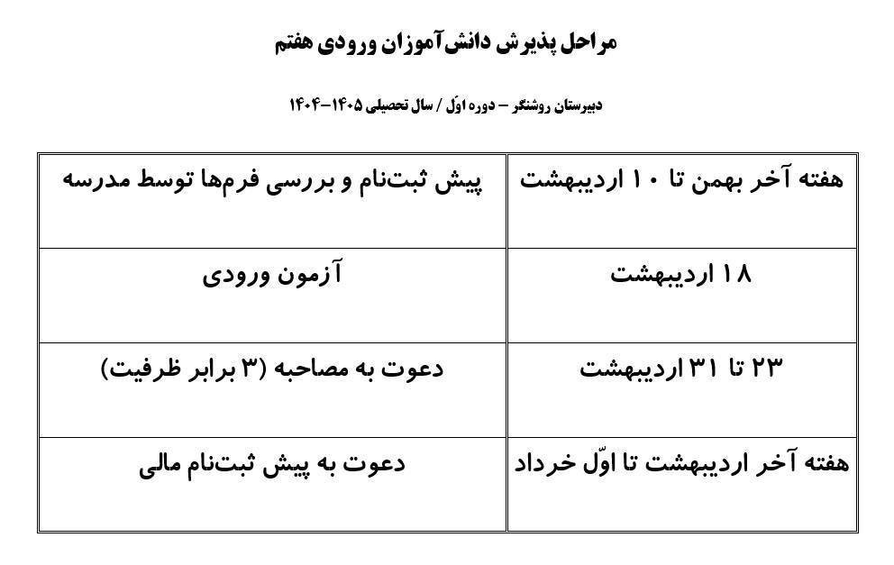 اطلاعیه شماره سه: زمان بندی ثبت‌نام