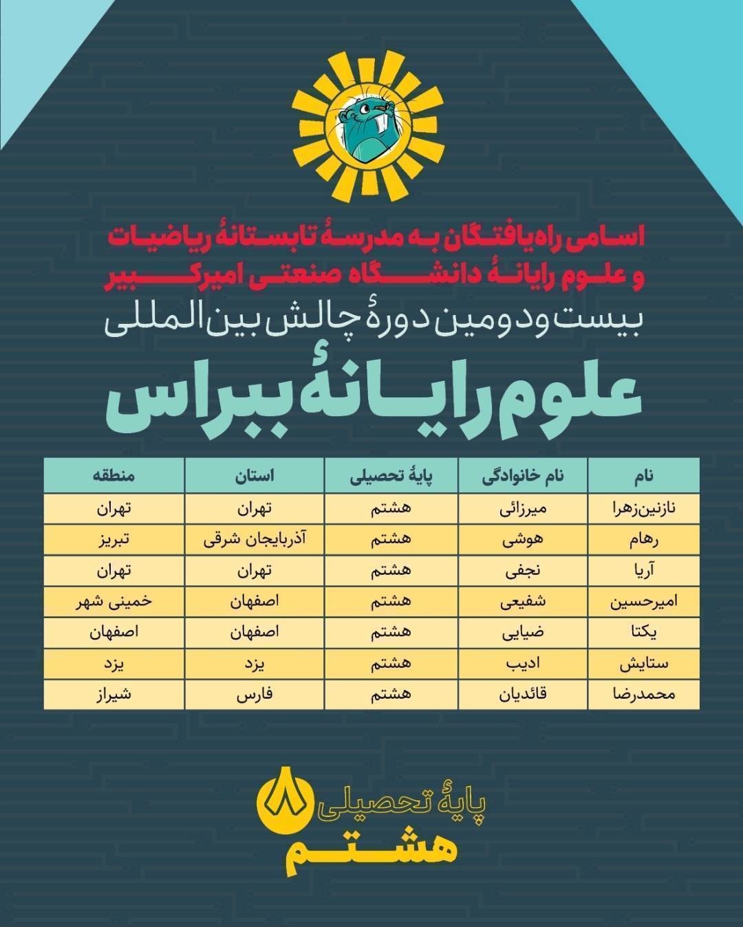 کسب مقام اول در مسابقه تفکر الگوریتمی ببراس توسط خانم زهرا میرزایی